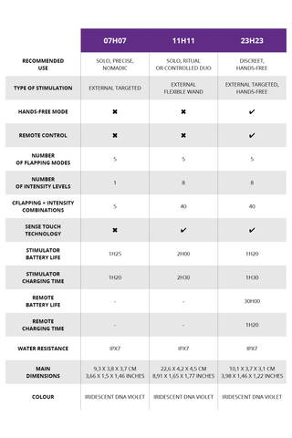 Maison Close 11:11 Silicone Clitoral Stimulating Wand Purple/Gold